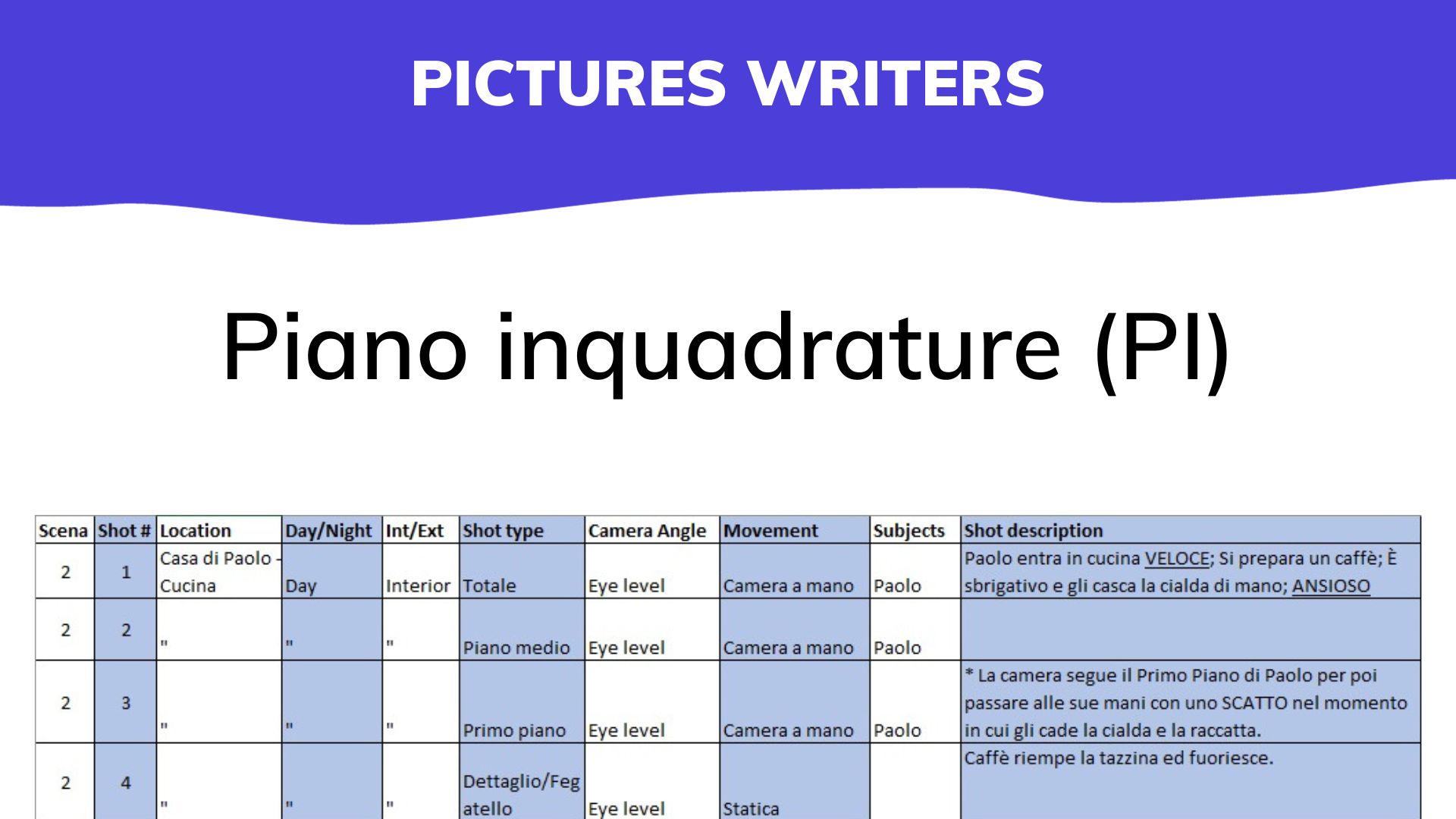 Cos'è il Piano Inquadrature (PI): Cover Image